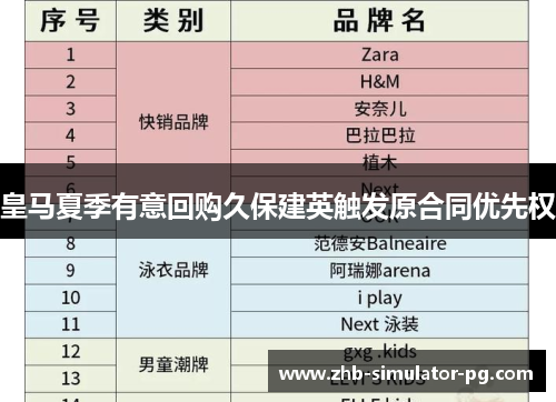 皇马夏季有意回购久保建英触发原合同优先权