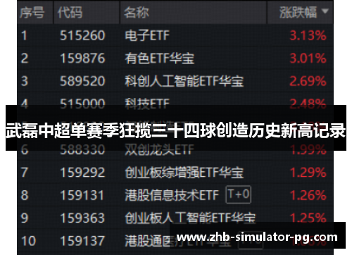 武磊中超单赛季狂揽三十四球创造历史新高记录